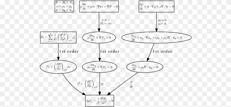 224 Pixels Wave Equation Derivation, Gray Png Image