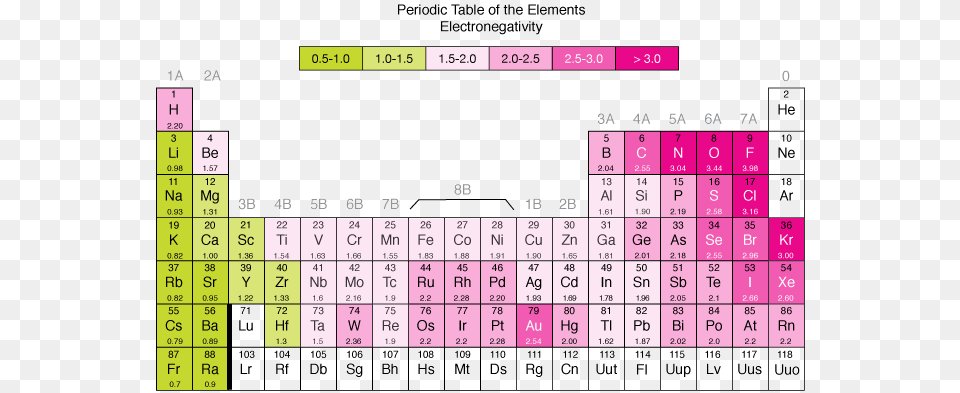 Periodic Table, Scoreboard, Text Free Transparent Png
