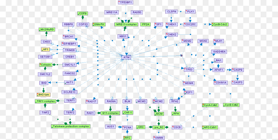 Spike, Machine, Wheel, Diagram, Uml Diagram Png