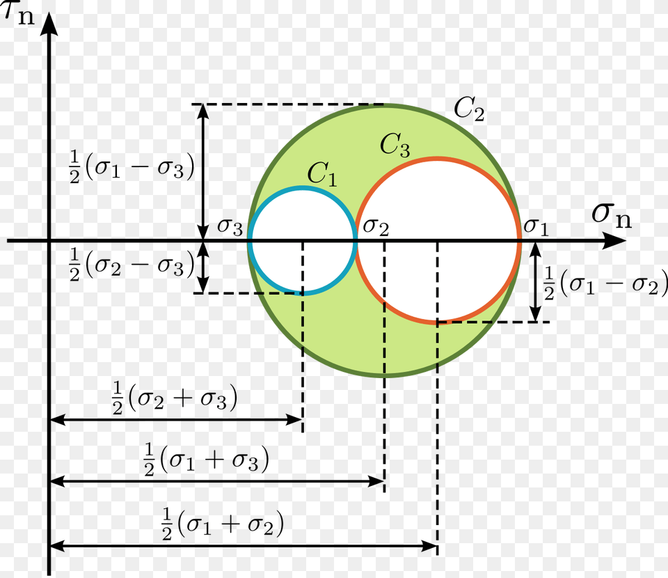 Circulos, Sphere, Diagram Png Image
