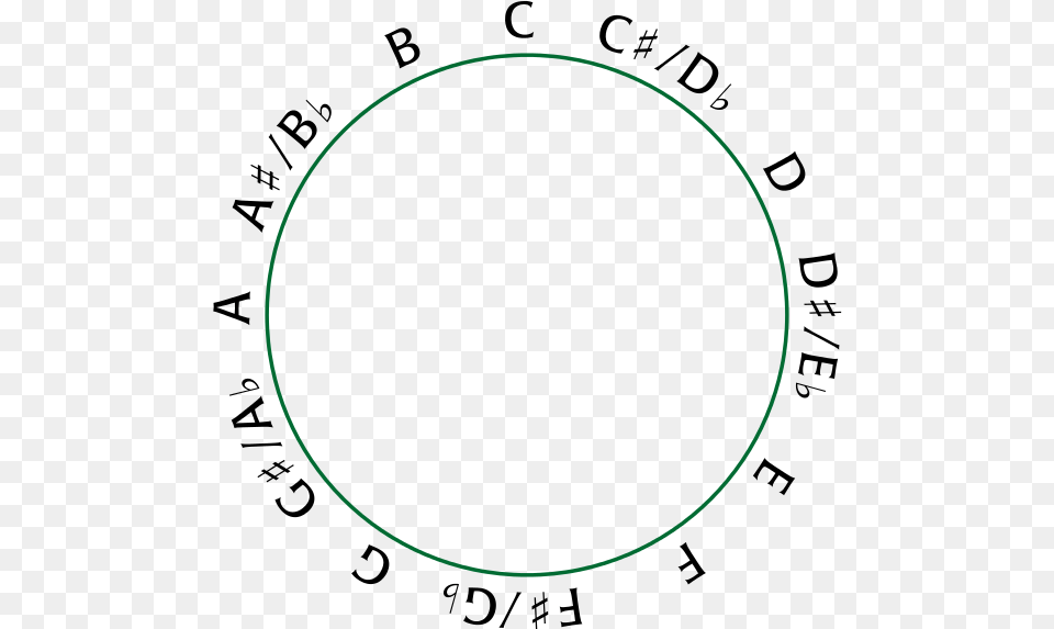 240 Pixels Circle Of Fifths Toy, Sphere, Oval, Astronomy, Moon Free Transparent Png