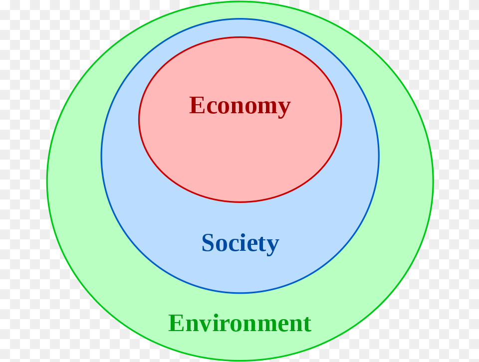 240 Pixels Model Of Ecological Economics, Diagram, Disk Png Image