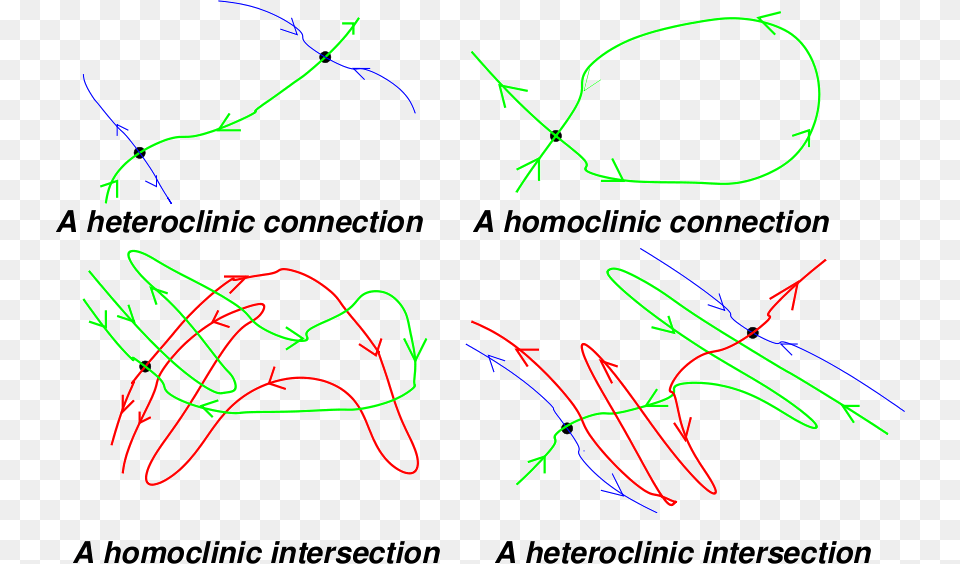 26 November 2010 Homoclinic Point, Handwriting, Text, Signature Png