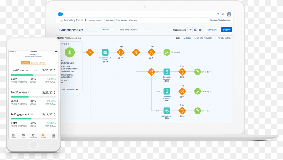 Salesforce, Chart, Flow Chart, Computer, Electronics Free Png