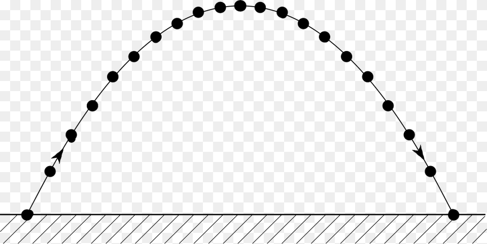 2f 2 Projectile Motion, Arch, Architecture, Chart, Plot Png Image