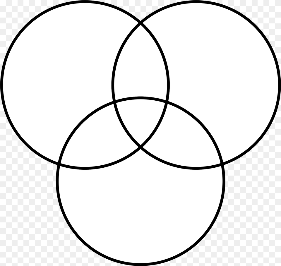 3 Circle Venn Diagram Logic Digital Resources Venn Diagram Of Three Circles, Astronomy, Moon, Nature, Night Free Png