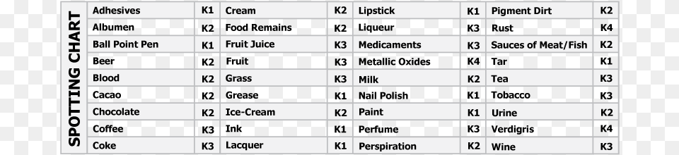 Dirt Stain, Chart, Plot, Text, Symbol Png