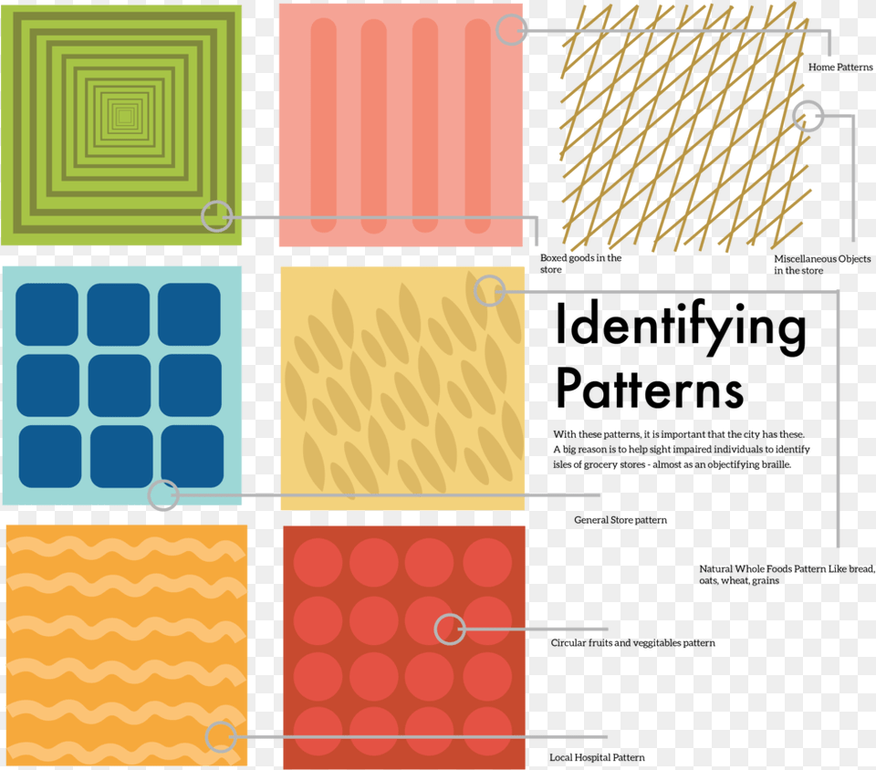 Tiles, Cream, Dessert, Food, Ice Cream Png