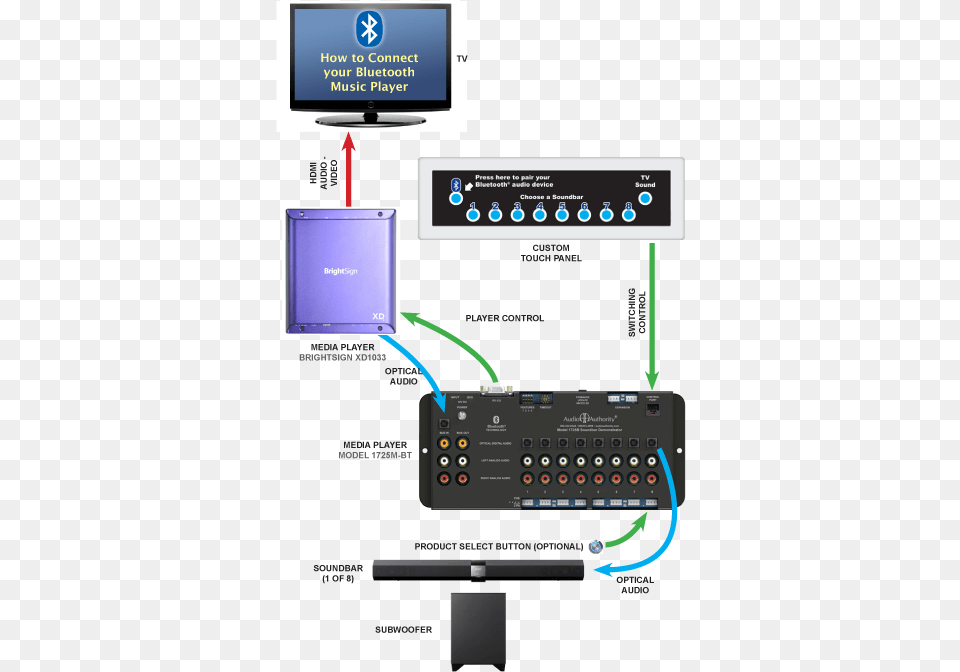 Sound Bars, Computer Hardware, Electronics, Hardware, Monitor Free Png