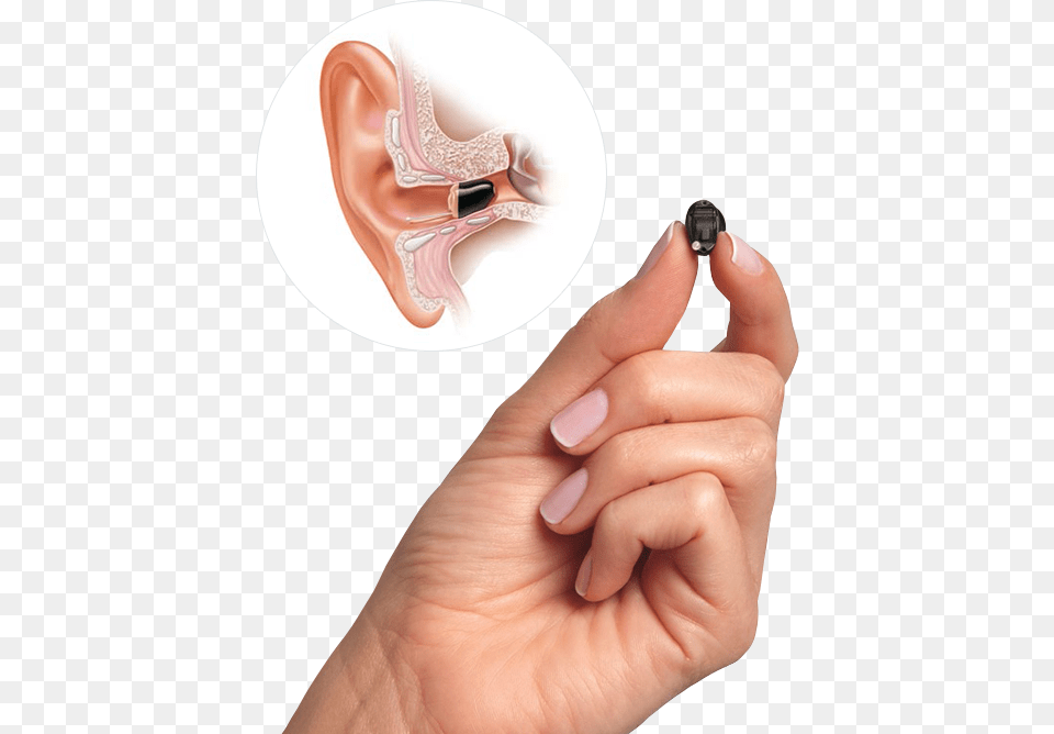 Hearing, Body Part, Ear, Finger, Hand Png