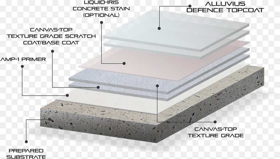 3d Canvas Top Texture Grade Micro Concrete Floor Detail, Mineral, Limestone, Foam Png