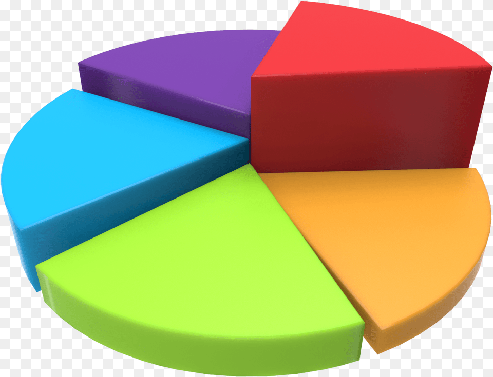 3d Chart Pie 1600x1600 Pie Chart Transparent Background Free Png Download