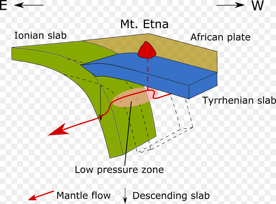 3d Geological Model Of Mount Etna, Toy Free Png