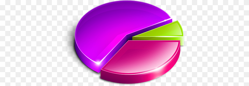 3d Graph 3d Pie Graph, Sphere, Disk, Purple Png