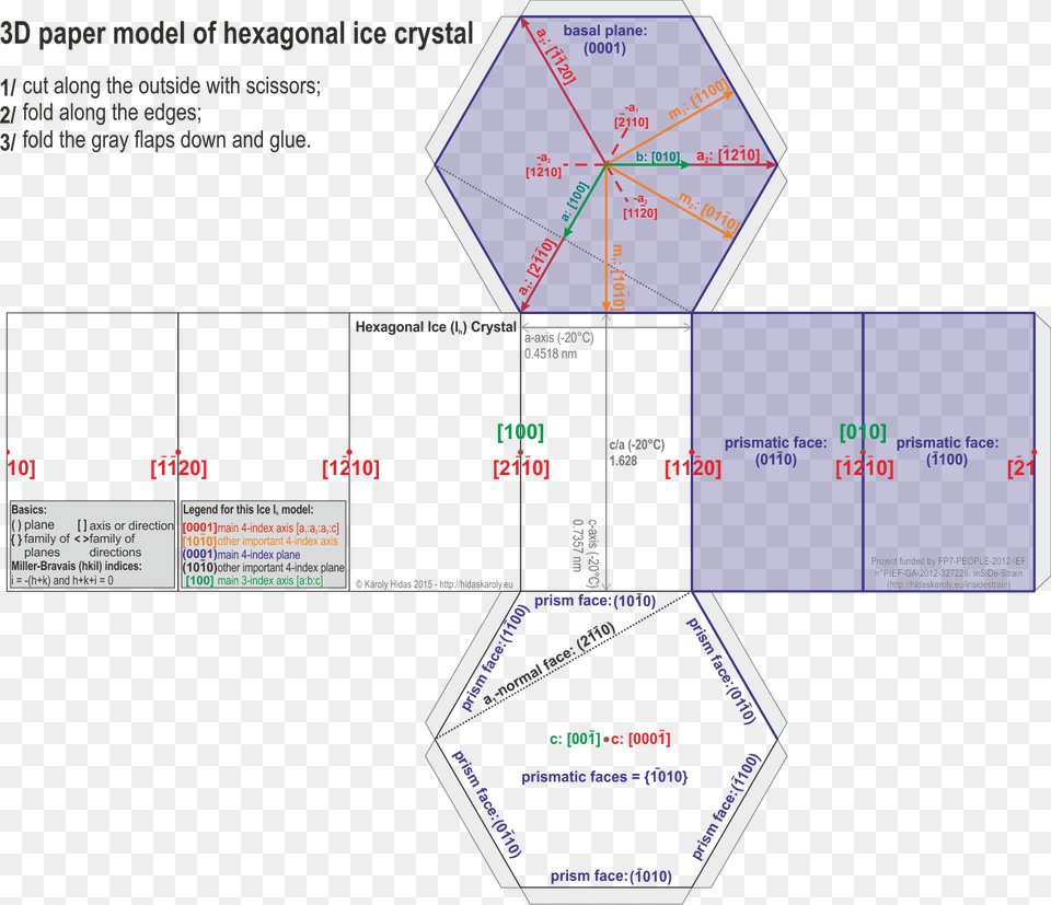 3d Ice Diagram, Chart, Plot Png Image