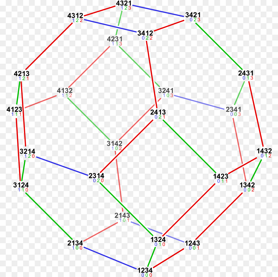 3d Numbers Pictorial Representation Number System, Sphere Png Image