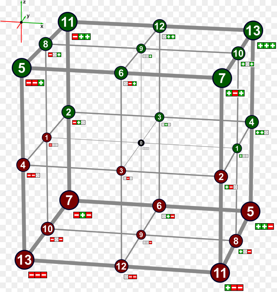 3d Octants, Cad Diagram, Diagram, Scoreboard, Sphere Free Png