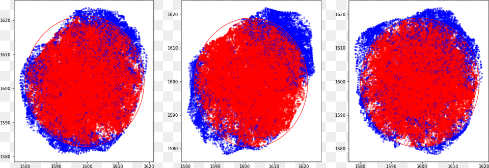 3d Particle Distribution Circle, Stain Png