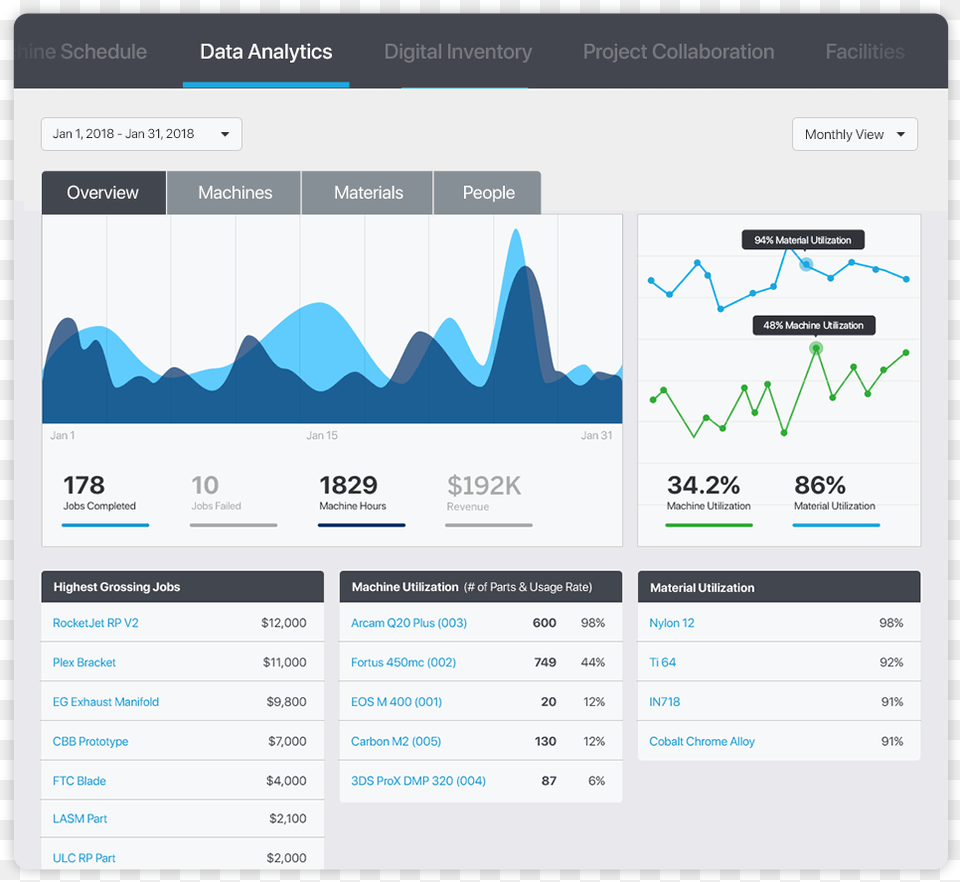 3d Printing Data Analytics, File, Webpage Free Transparent Png