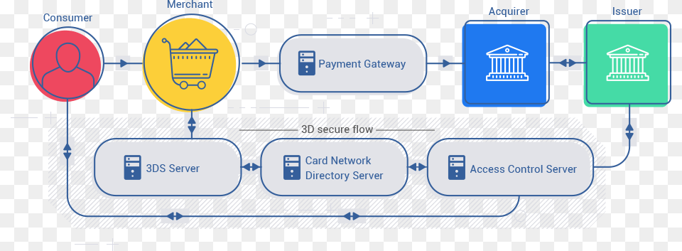 3d Secure 2 Scheme Does 3d Secure Work Png