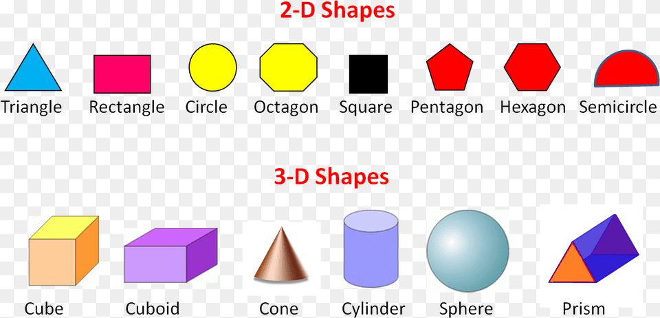 3d Shapes 2d And 3d Shape Names, Sphere, Triangle Png Image