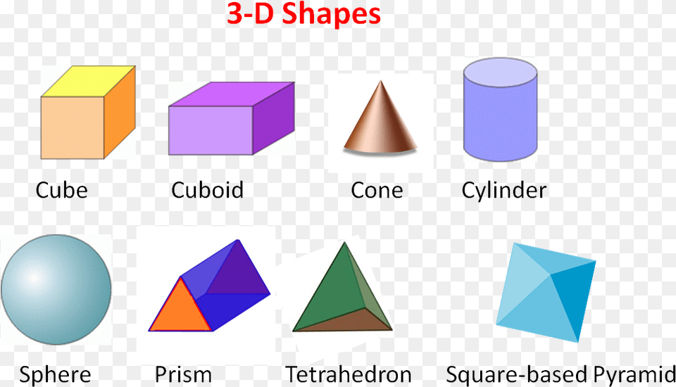 3d Shapes 6 Sides, Sphere, Triangle, Balloon, Art Png Image