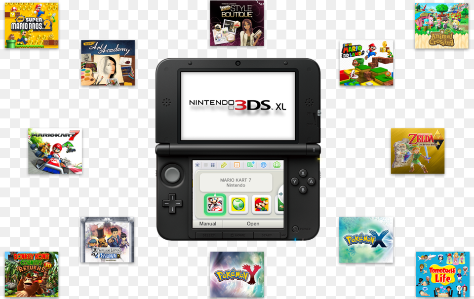 3ds Downloadcontent Howtobuygames V02 Engb Games In Nintendo Ds, Electronics, Phone, Mobile Phone, Computer Hardware Free Png Download