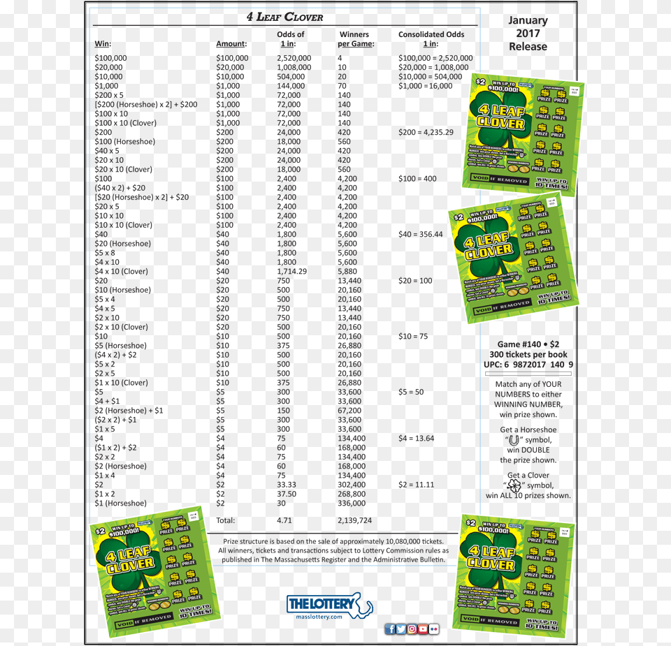 4 Leaf Clover 140 2 Mass Lottery Scratch Tickets, Gum, Advertisement, Person, Poster Png