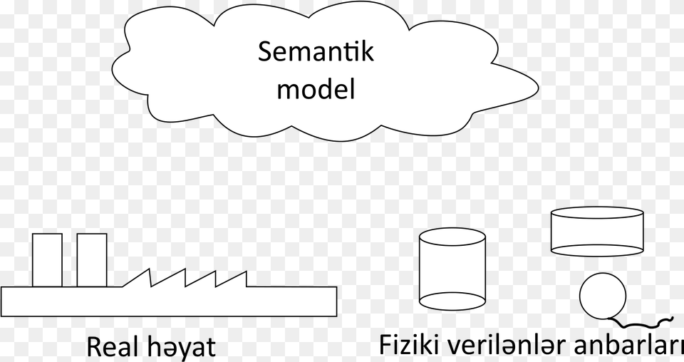 4 Semantic Data Models Az, Stencil Free Transparent Png