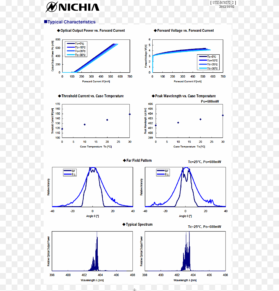 405nm 600mw To Can Nichia Nichia, Chart, Plot, Text Png Image