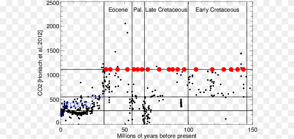 Small Dots, Chart, Plot Png