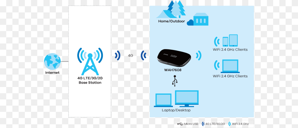 4g Lte Portable Router Usb, Computer Hardware, Electronics, Hardware, Mobile Phone Free Png Download