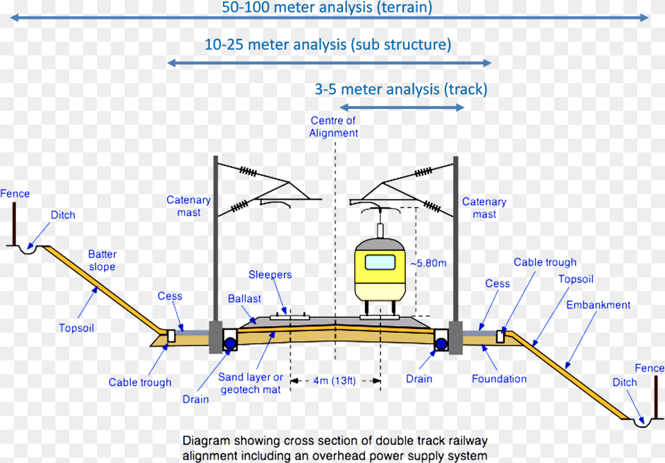 5 M Corridor Analysis To Investigate Deformation Parts Of A Train, Terminal, City, Utility Pole Free Transparent Png