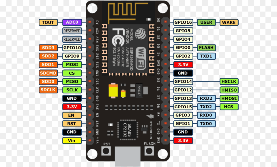 Simba, Scoreboard, Computer Hardware, Electronics, Hardware Free Png