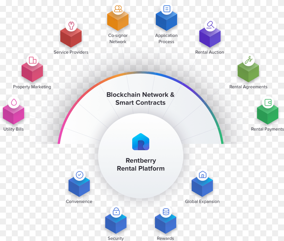 Statistics Icon, Disk, Network, Text Free Png