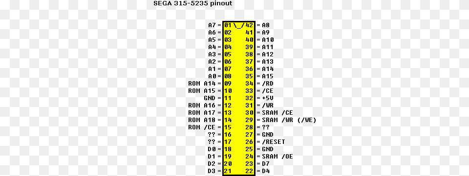 5235 Roms Sega Master System New, Chart, Plot, Measurements, Number Free Png Download