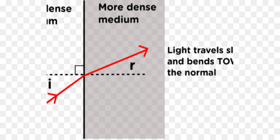 Light Ray, Text, Chart, Plot Free Png