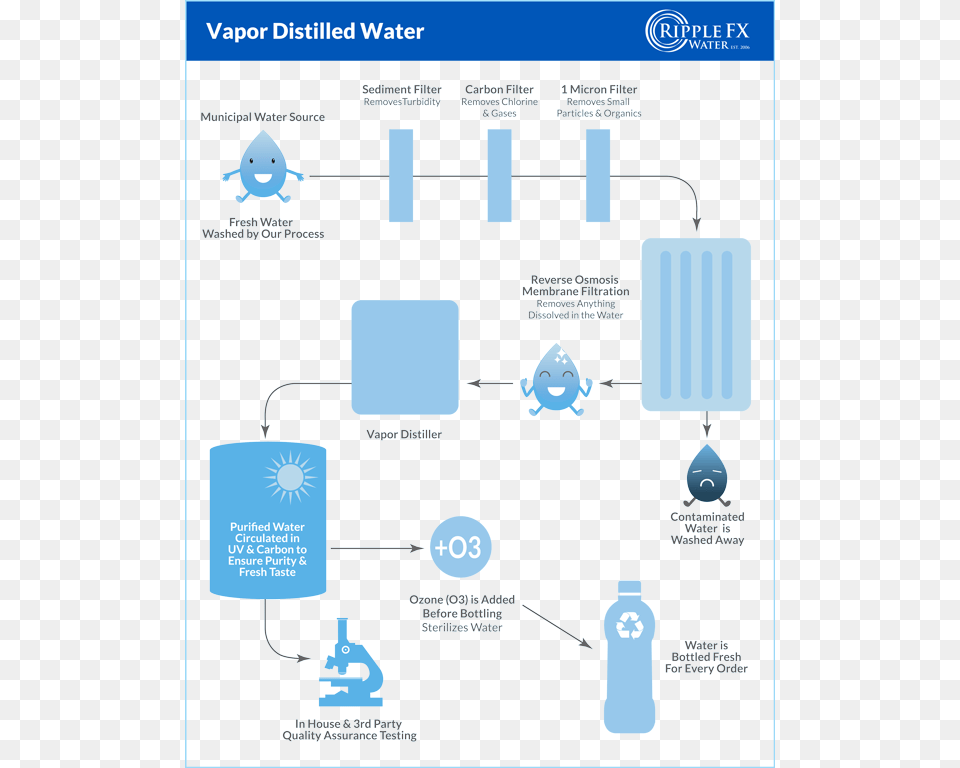 Water Ripple Free Png