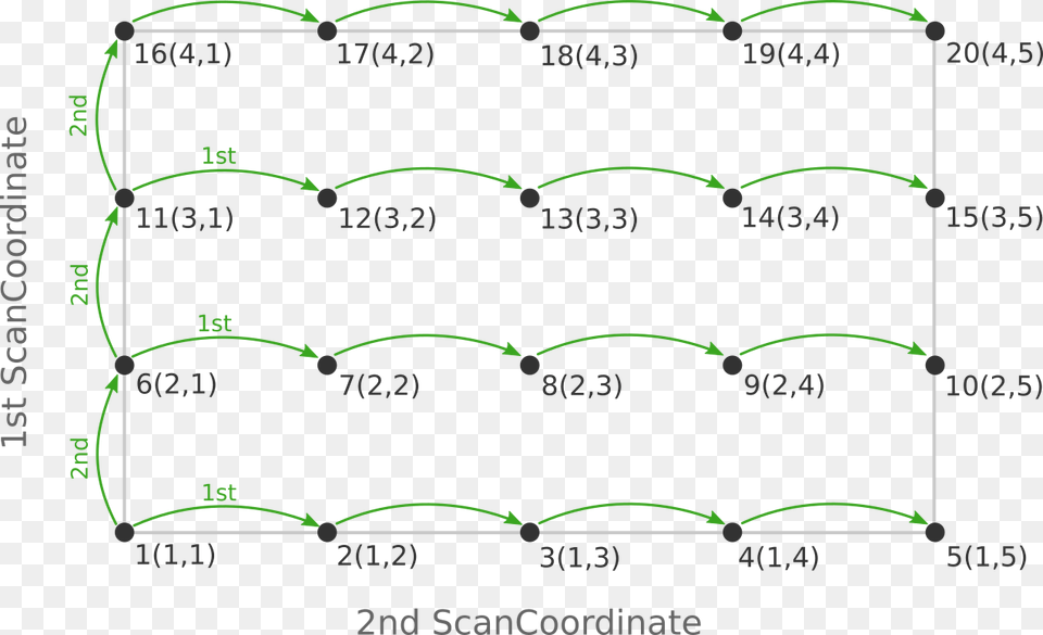 Pes, Chart, Plot, Smoke Pipe Free Transparent Png