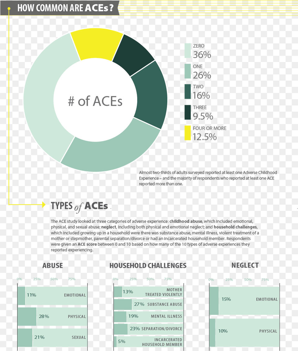 6 20 Mhs Suicide Prevention Aces Common 2019class Ace Study Results, Advertisement Free Png