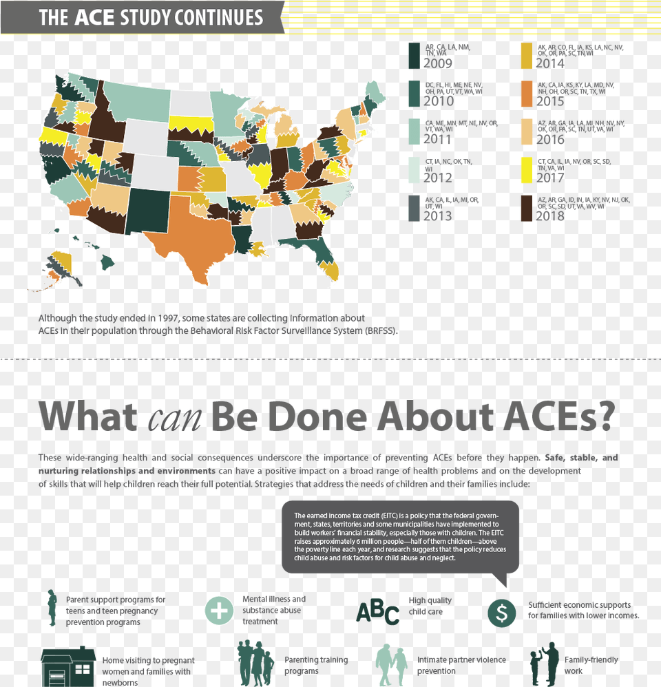6 20 Mhs Suicide Prevention Aces Conclusion 2019 Can Be Done About Aces, Chart, Plot, Advertisement, Poster Free Transparent Png