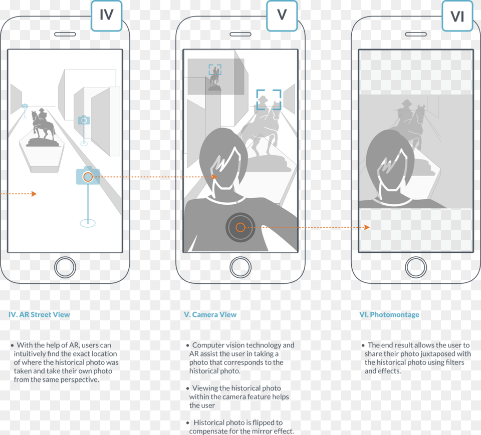 6 Wireframes2x Website Wireframe, Phone, Electronics, Mobile Phone, Person Png