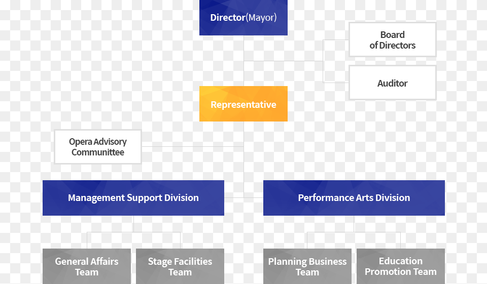 Chanmi, Diagram, Uml Diagram Free Png Download