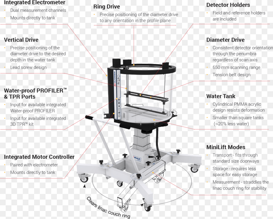 Scanner, Electronics, Screen, Chart, Computer Hardware Free Transparent Png