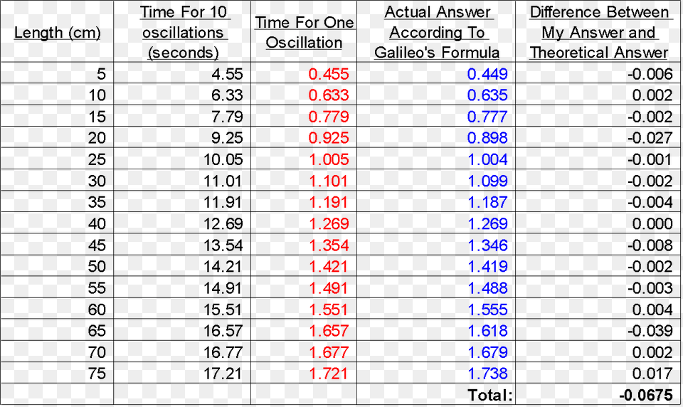 Pendulum, Text, Chart, Plot Png