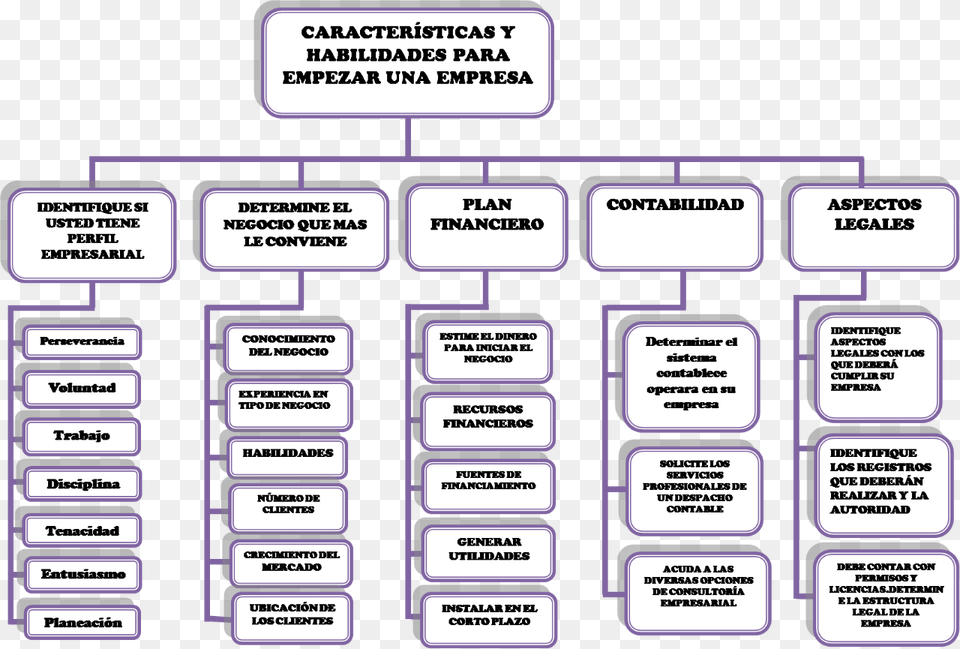 Creatividad Empresarial, Diagram, Uml Diagram Png