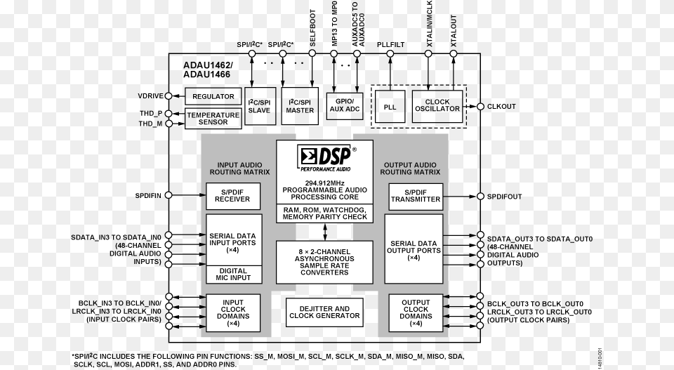 Slave Collar, Diagram, Uml Diagram Png Image