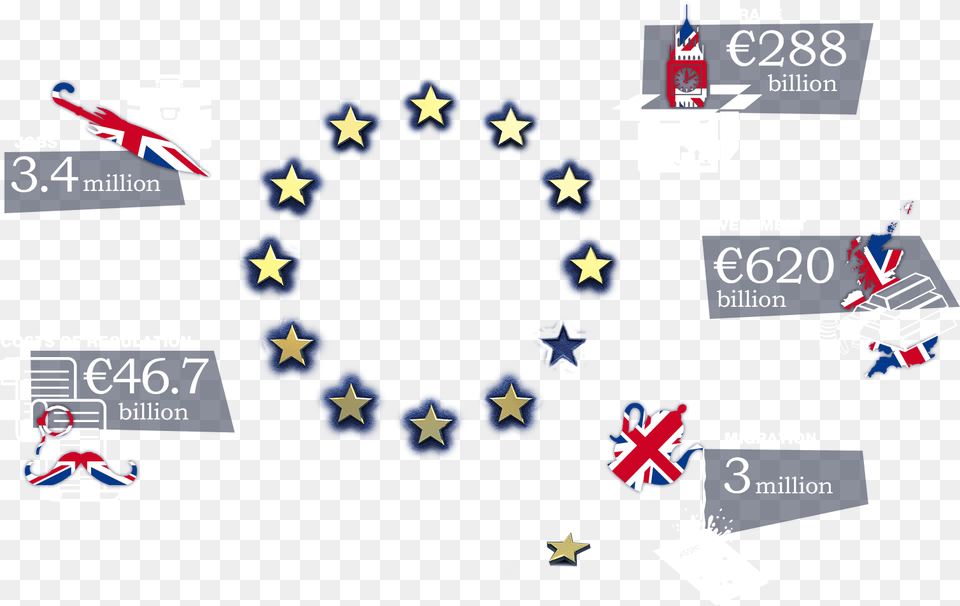 Brexit, Symbol, Logo Png Image