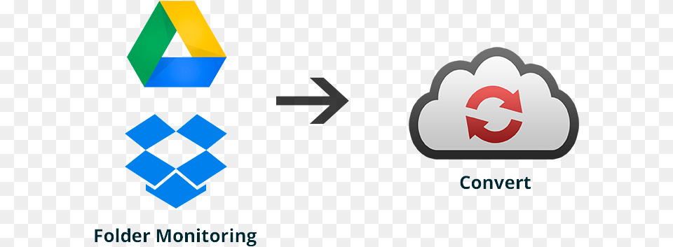 Google Drive Icon, Logo, Symbol, Recycling Symbol Png