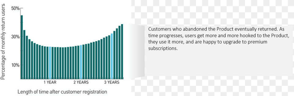 Evernote, Chart, Plot, Text Png Image